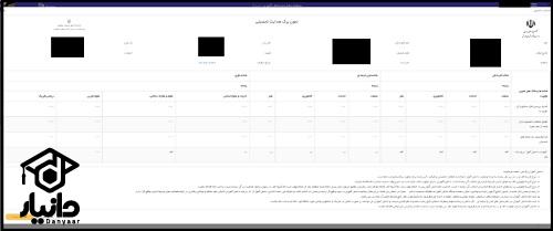 نمونه فرم 6 امضا هدایت تحصیلی
